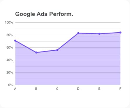 GoogleAds