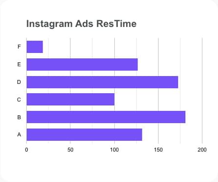 InstaAds