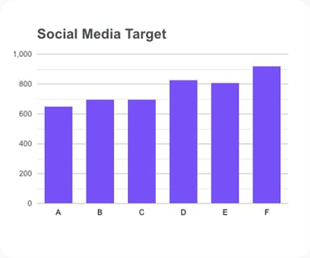 SocialTarget